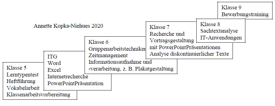 Methodenlernen2020