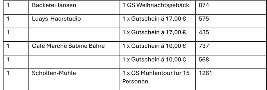 Weihnachtskalender FV 2025 Tag 1